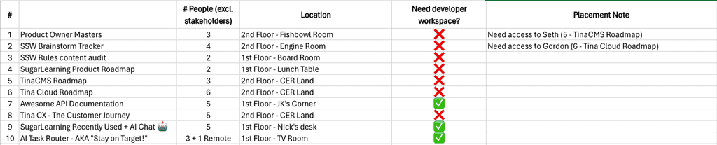 brainstormingday team location allocation